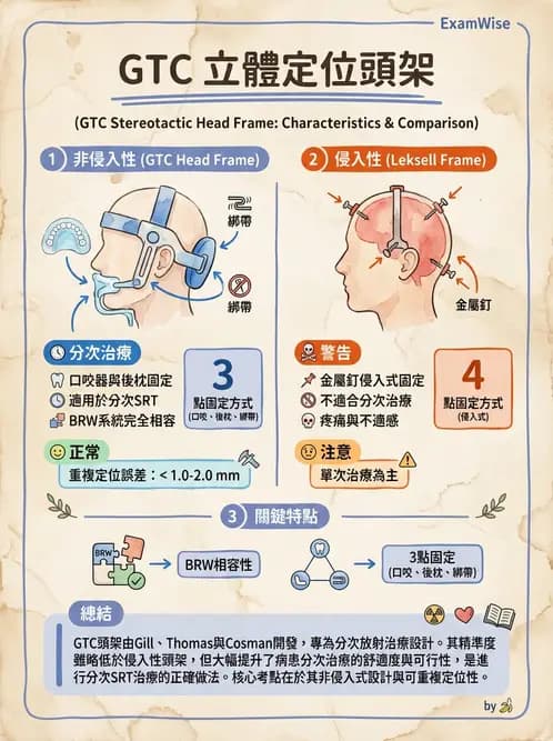 放射 - SRS/SRT臨床適應與治療計畫 - AI 圖文解析預覽