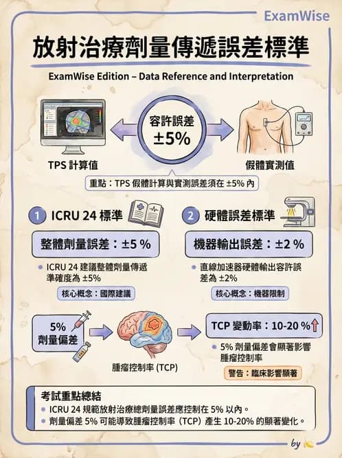 放射 - 治療計畫系統品保 - AI 圖文解析預覽