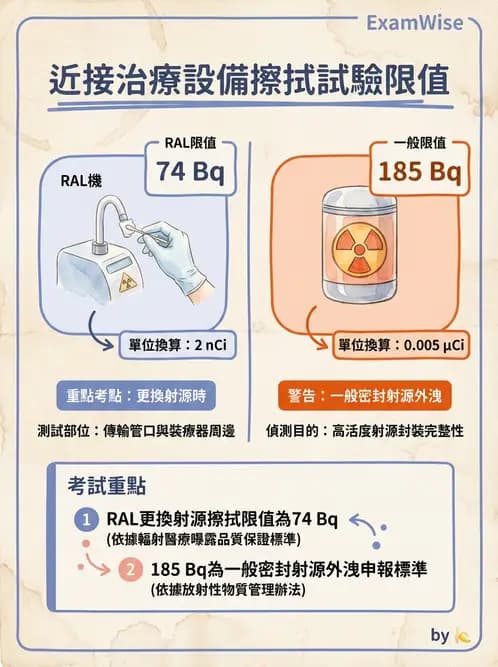 放射 - 近接治療品保 - AI 圖文解析預覽