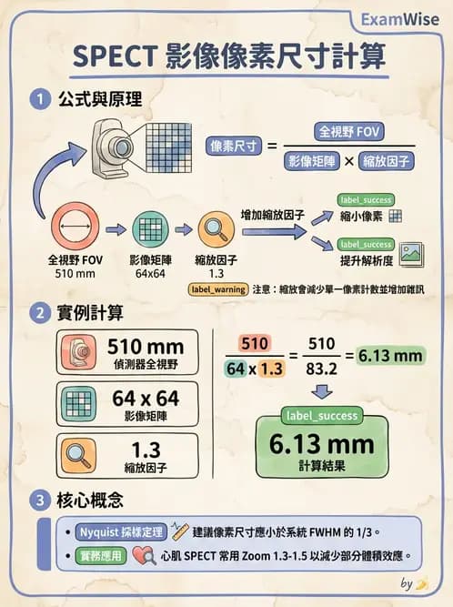 放射 - SPECT造影儀與品管 - AI 圖文解析預覽