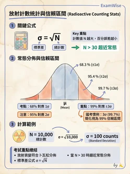 放射 - 核醫計數統計學 - AI 圖文解析預覽