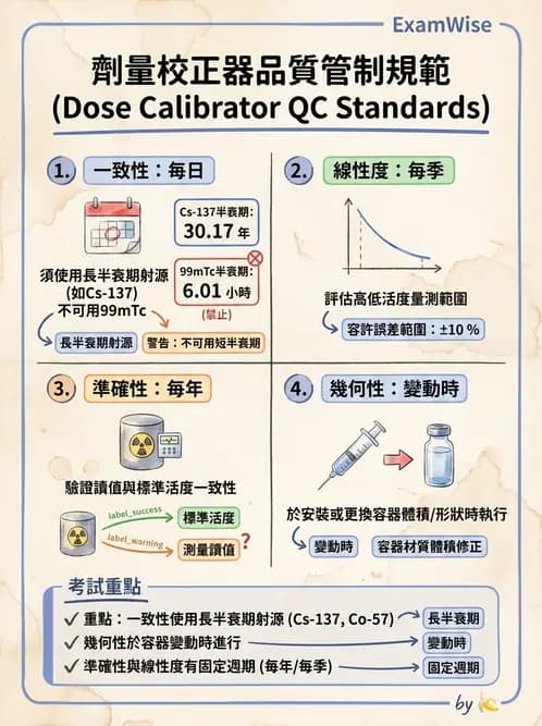 放射 - 影像設備品管 - AI 圖文解析預覽