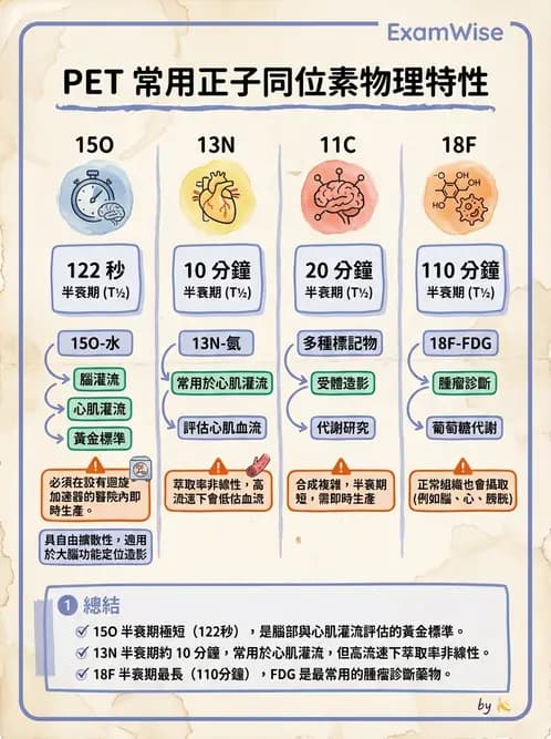 放射 - PET藥物基礎與心臟造影 - AI 圖文解析預覽