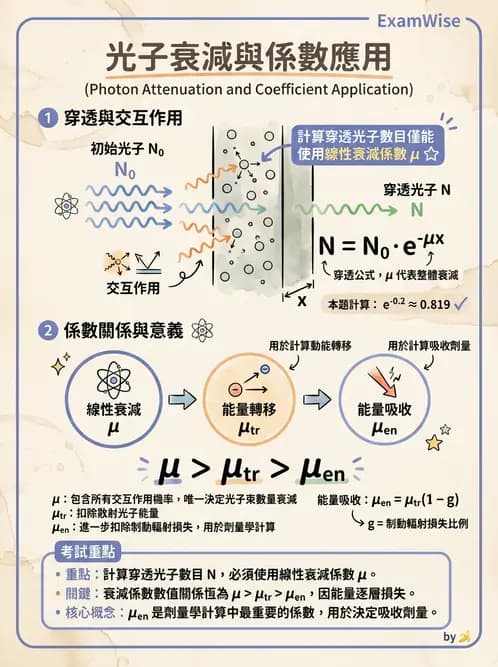 放射 - 光子衰減與係數計算 - AI 圖文解析預覽