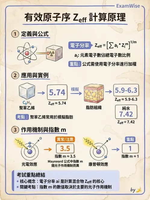 放射 - 光子衰減與係數計算 - AI 圖文解析預覽