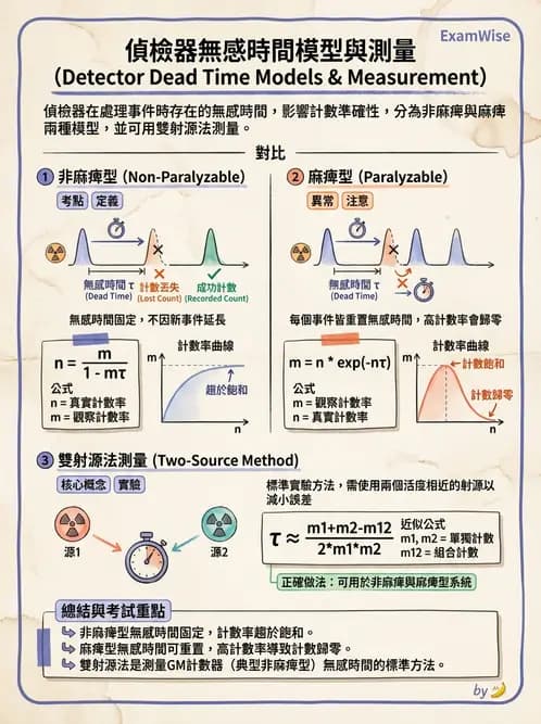 放射 - 充氣式偵檢器 - AI 圖文解析預覽