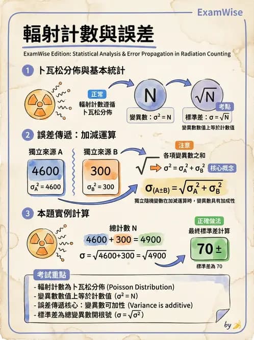 放射 - 放射計數統計 - AI 圖文解析預覽