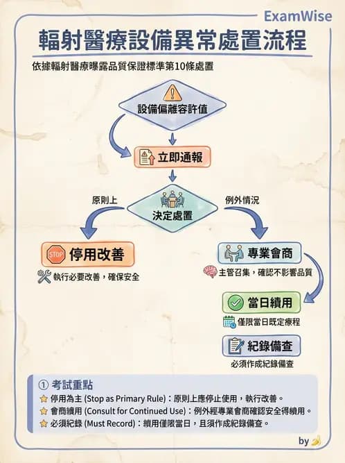 放射 - 醫療曝露品質保證 - AI 圖文解析預覽