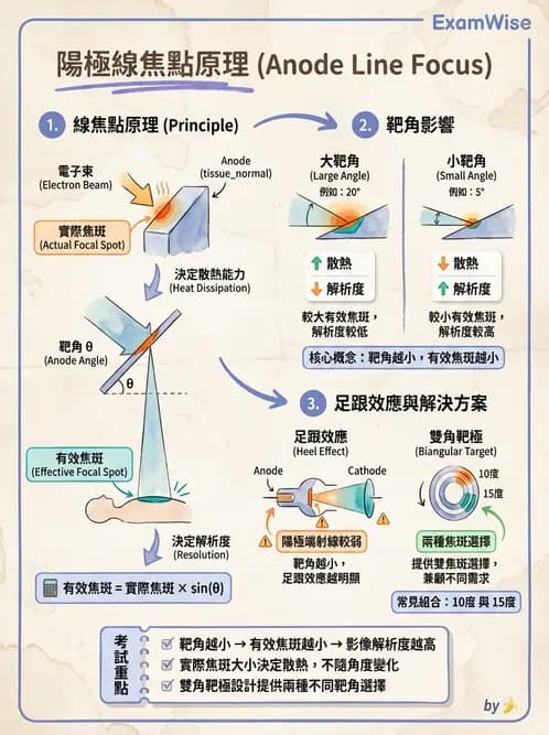 放射 - X光球管與高壓電路 - AI 圖文解析預覽
