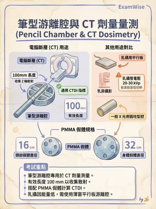 放射 - 電腦斷層影像品質與劑量應用 - AI 圖文解析預覽