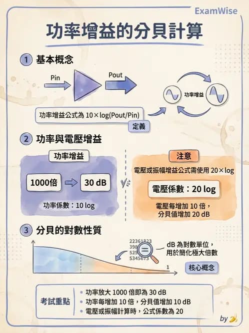 放射 - 超音波物理與系統原理 - AI 圖文解析預覽