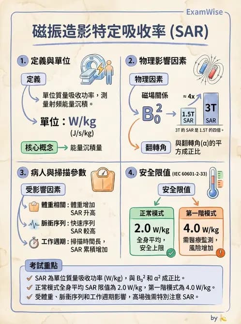 放射 - 品質管制與安全規範 - AI 圖文解析預覽