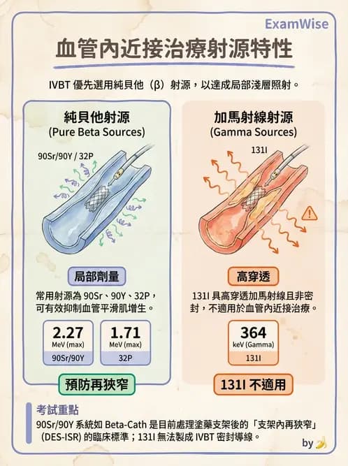 放射 - 近接治療機 - AI 圖文解析預覽