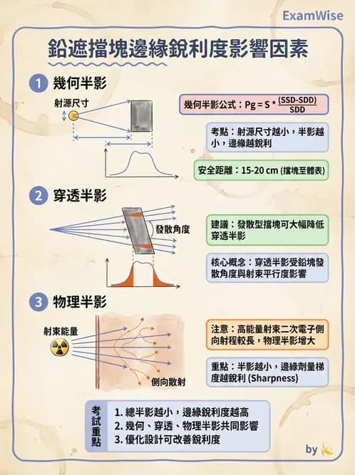 放射 - 模具與鉛塊製作設備 - AI 圖文解析預覽