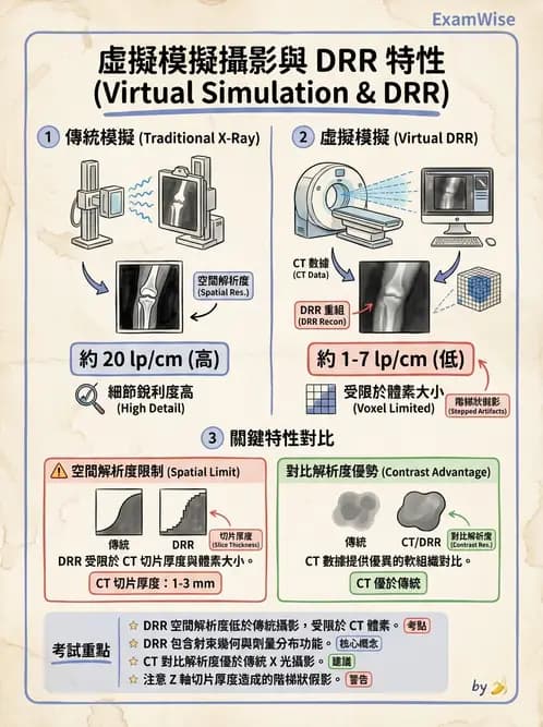 放射 - CT模擬攝影機與虛擬模擬定位 - AI 圖文解析預覽