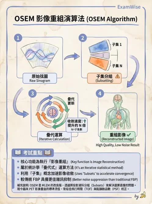 放射 - PET校正、影像重建與臨床操作 - AI 圖文解析預覽