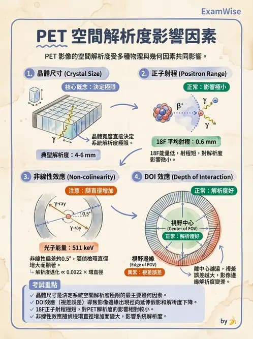 放射 - PET核種與儀器偵測原理 - AI 圖文解析預覽