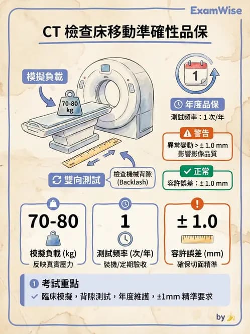 放射 - CT品質管制 - AI 圖文解析預覽