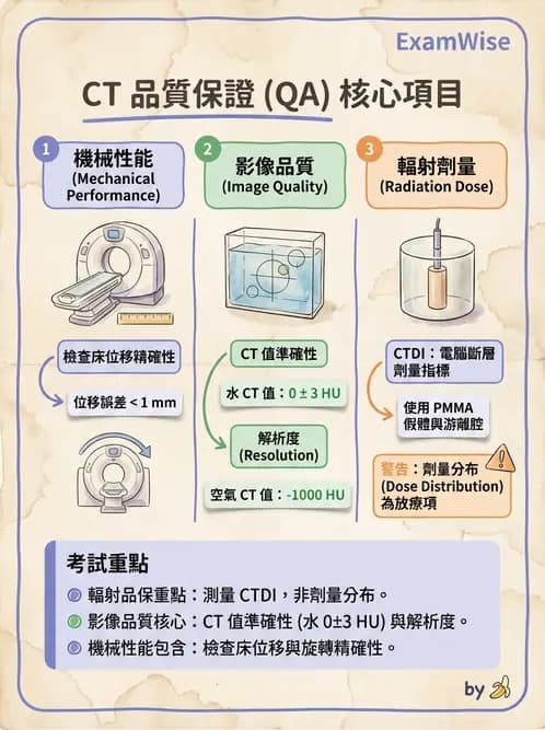 放射 - CT品質管制 - AI 圖文解析預覽