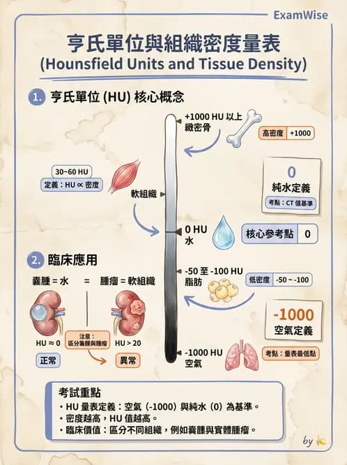 放射 - CT物理原理與掃描技術 - AI 圖文解析預覽