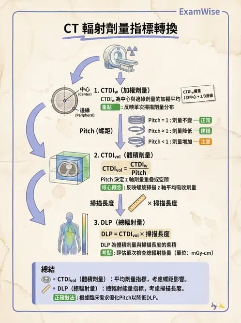 放射 - CT品質管制 - AI 圖文解析預覽