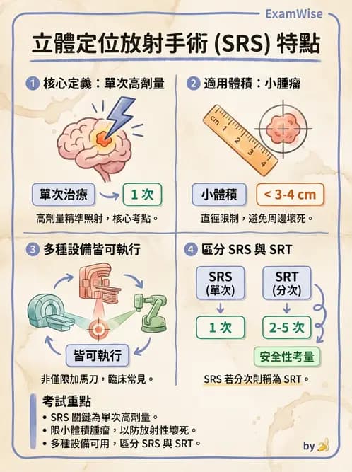 放射 - SRS/SRT臨床適應與治療計畫 - AI 圖文解析預覽