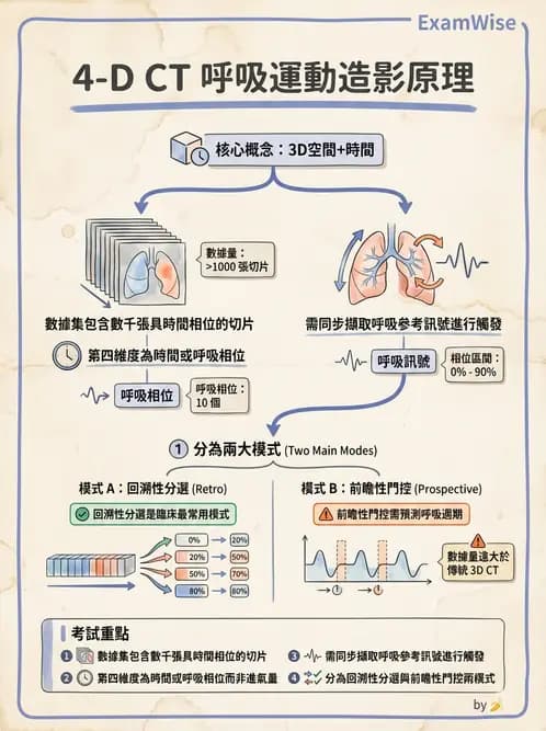 放射 - 多模影像模擬攝影與呼吸運動管理 - AI 圖文解析預覽