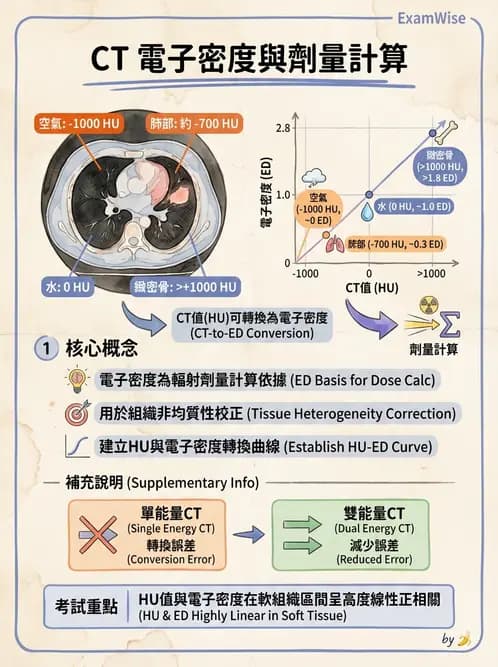 放射 - CT模擬攝影技術、流程與影像特性 - AI 圖文解析預覽