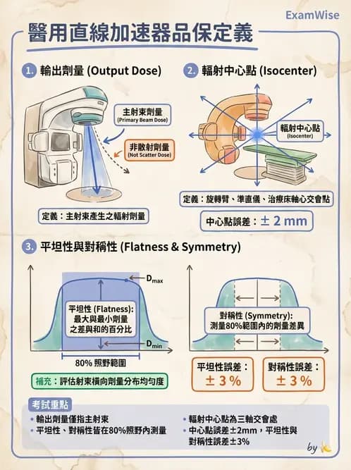 放射 - 直線加速器品保規範 - AI 圖文解析預覽