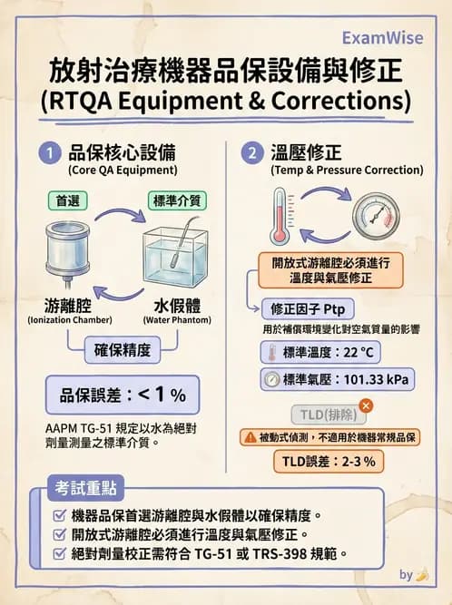 放射 - 品保流程與工具 - AI 圖文解析預覽