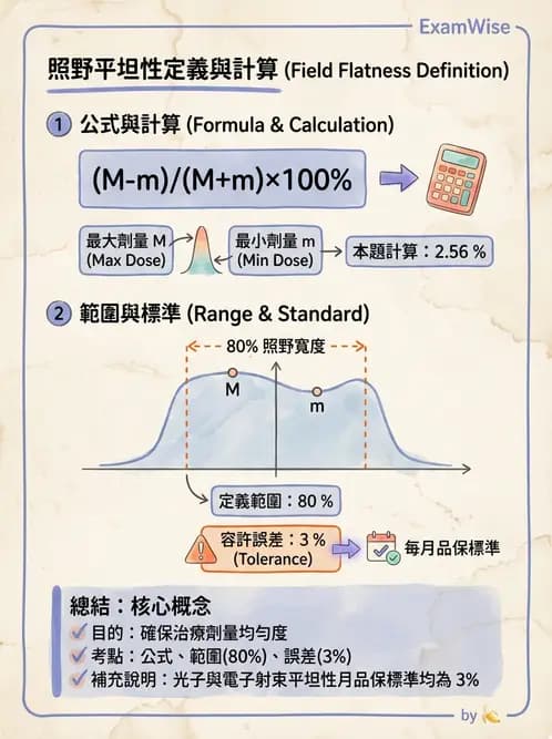 放射 - 直線加速器品保規範 - AI 圖文解析預覽