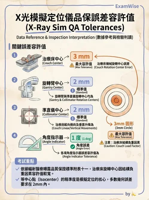 放射 - 模擬攝影機設計與操作 - AI 圖文解析預覽