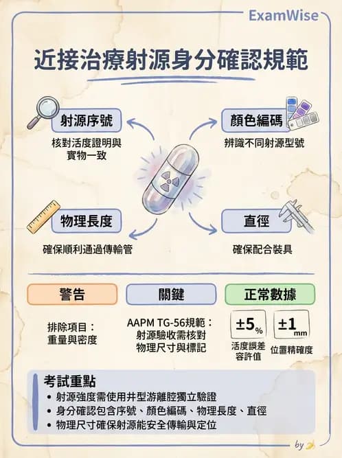 放射 - 近接治療品保 - AI 圖文解析預覽