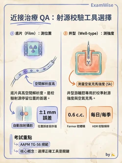 放射 - 近接治療品保 - AI 圖文解析預覽