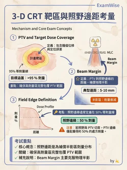 放射 - 射束幾何、照野設計與楔形濾器 - AI 圖文解析預覽