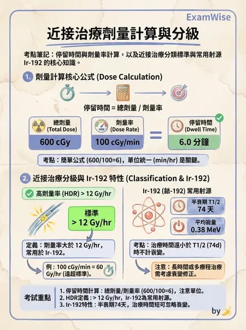 放射 - 近接治療射源物理與劑量計算 - AI 圖文解析預覽