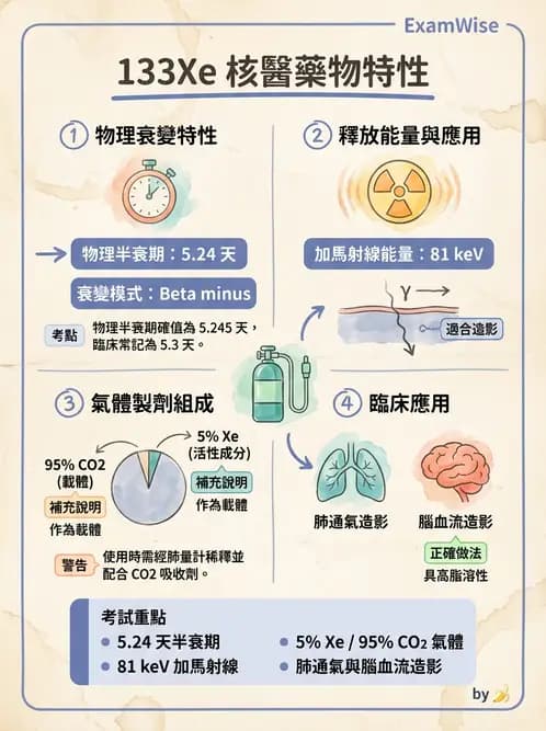 放射 - 肺肝膽與製劑通則 - AI 圖文解析預覽
