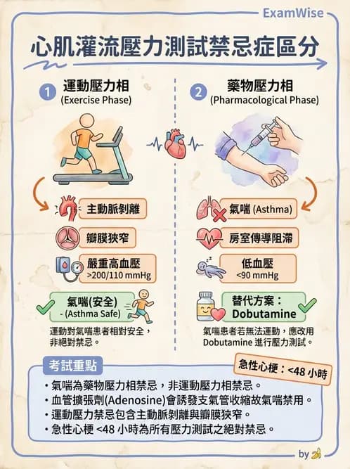 放射 - 心臟灌注造影 - AI 圖文解析預覽