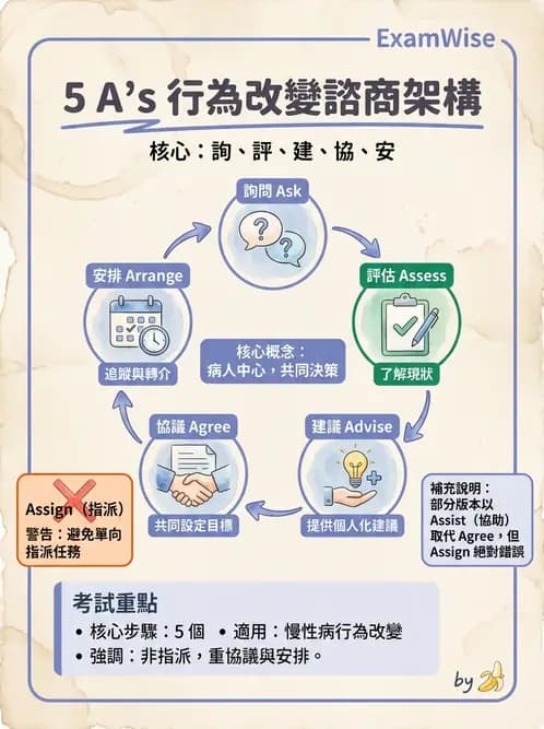 營養 - 營養評估與照護程序 - AI 圖文解析預覽