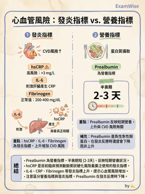 營養 - 心臟衰竭、移植與血脂管理 - AI 圖文解析預覽