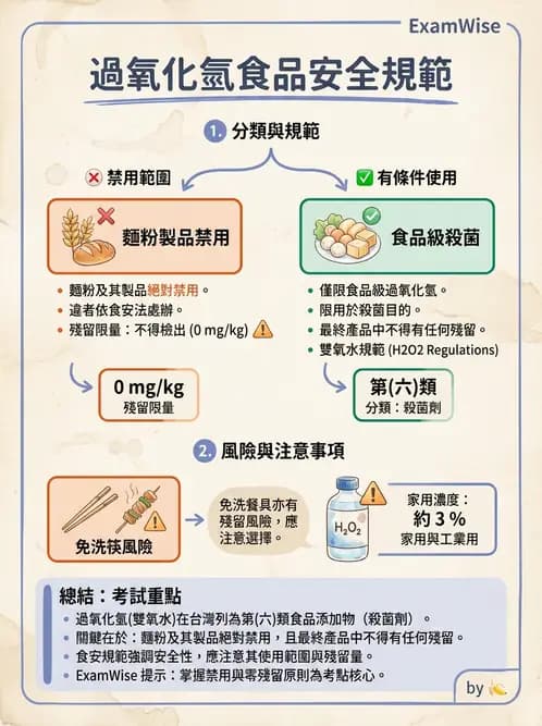 營養 - 食品安全衛生管理 - AI 圖文解析預覽