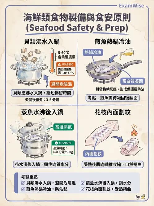 營養 - 動植物性食材製備原理 - AI 圖文解析預覽