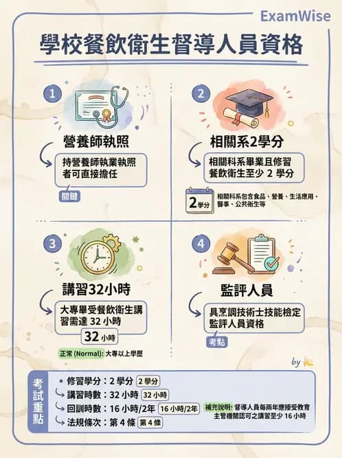 營養 - 學校營養政策 - AI 圖文解析預覽