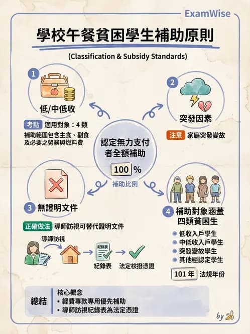 營養 - 學校營養政策 - AI 圖文解析預覽