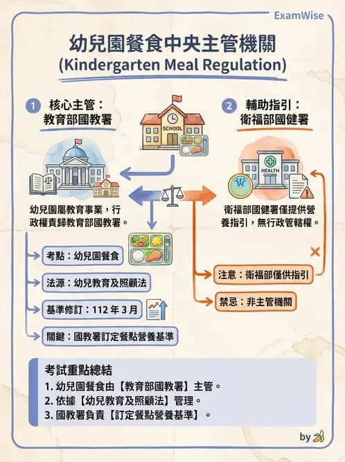 營養 - 學校營養政策 - AI 圖文解析預覽