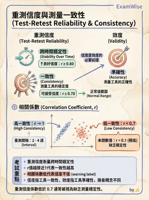 營養 - 問卷設計與信效度 - AI 圖文解析預覽