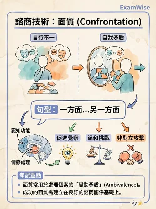 營養 - 營養教育與諮詢 - AI 圖文解析預覽