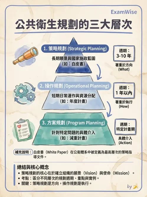 營養 - 社區營養計畫規劃與行銷 - AI 圖文解析預覽