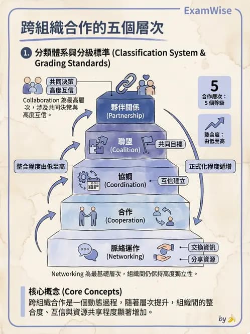 營養 - 社區營養計畫規劃與行銷 - AI 圖文解析預覽