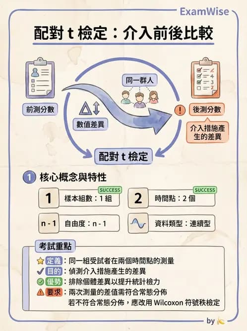 營養 - 流行病學與生物統計 - AI 圖文解析預覽